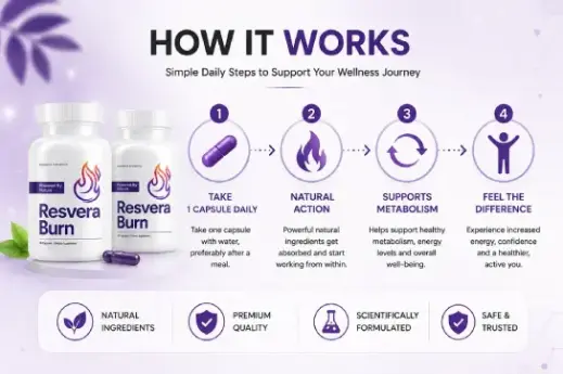 How does ResveraBurn work